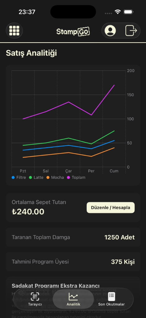 Analitik Ekranı